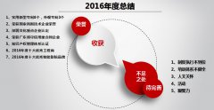 28圈中国科技圆满举行2016年度总结暨2017年度规划大会