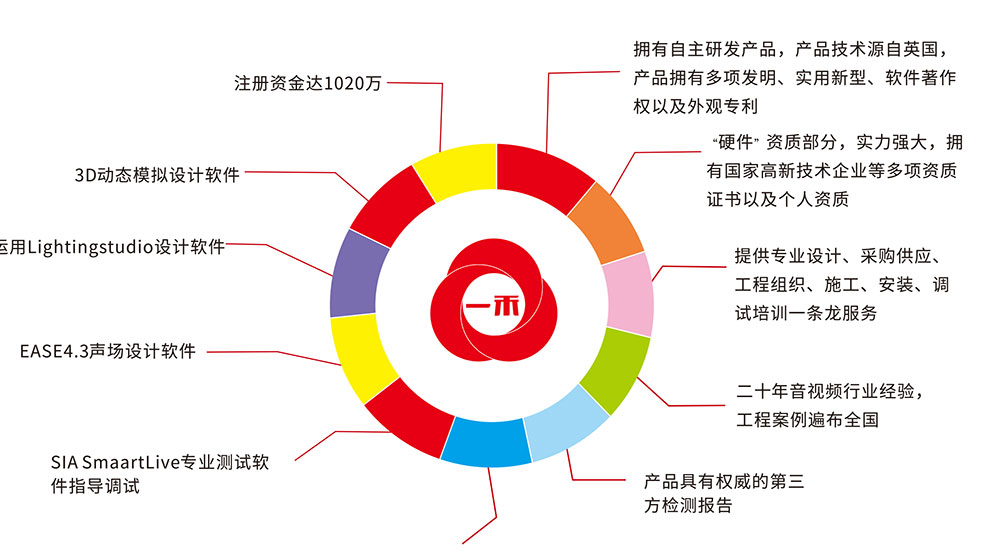 28圈中国科技合作优势