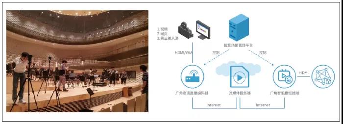 网络点播直播平台架构