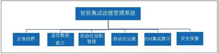 舞台智能集成运维管理系统