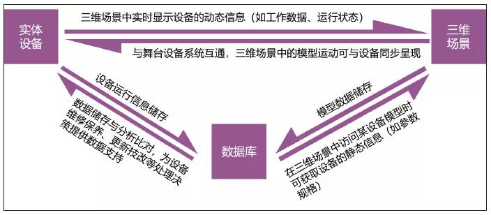 舞台智能集成运维管理系统