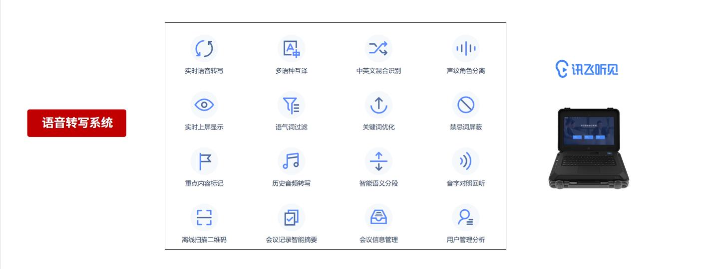 语音转写系统解决方案