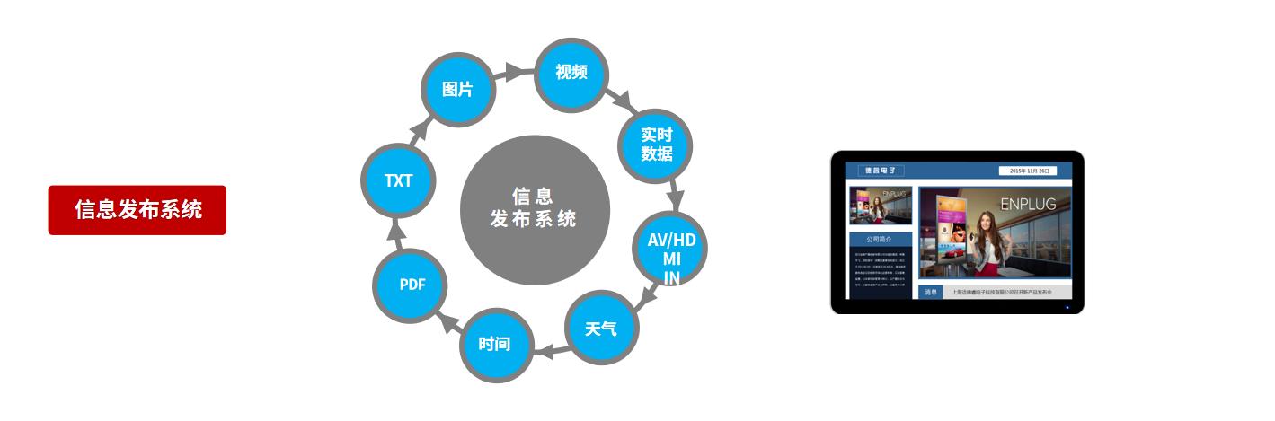 信息发布系统解决方案