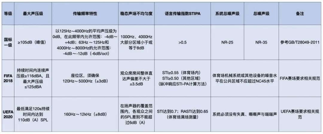 森海塞尔专业监听耳机