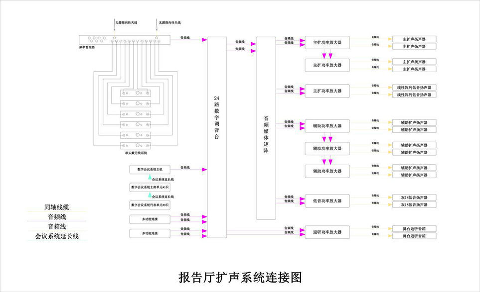 报告厅音响系统