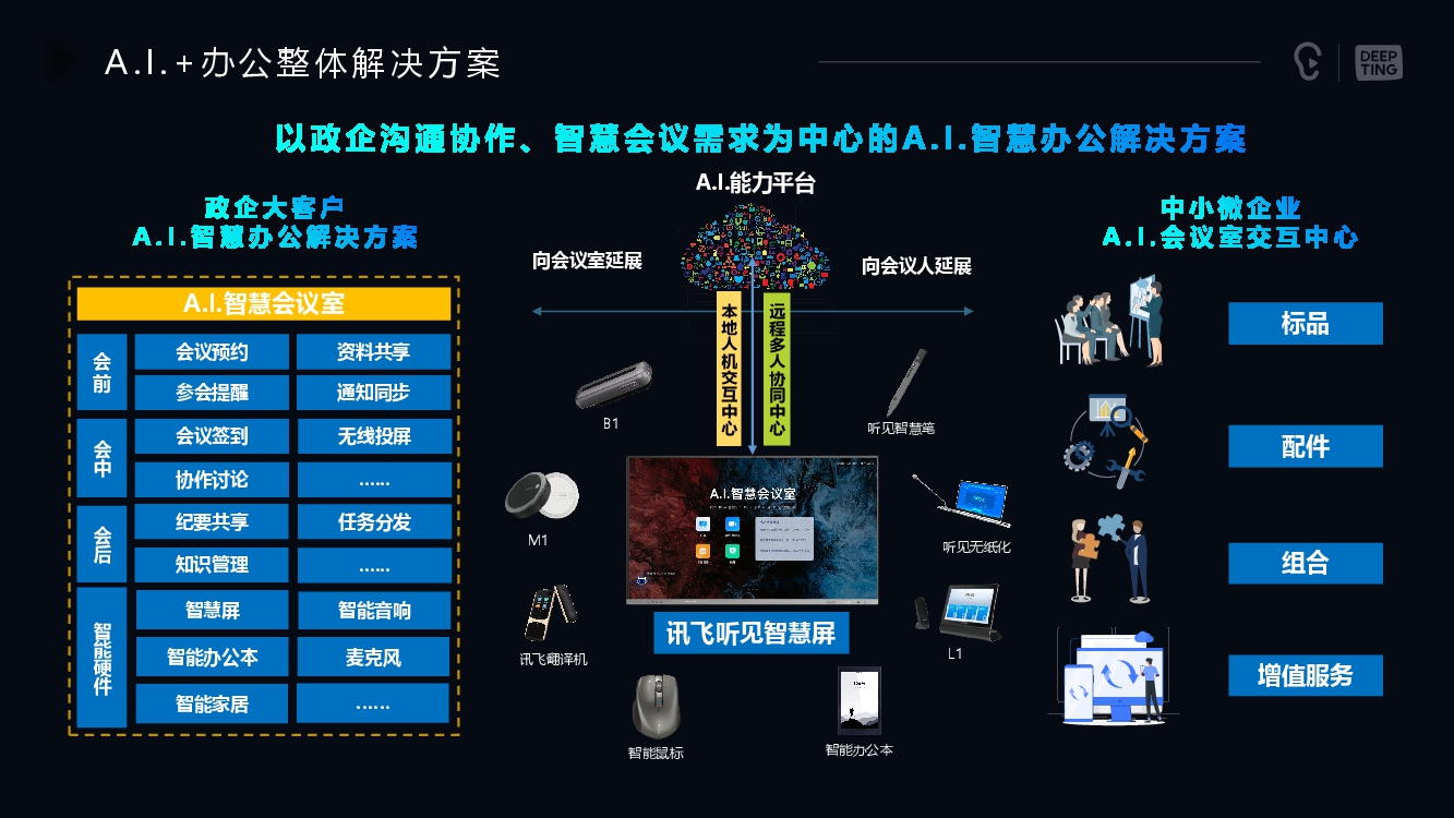 AI+办公整体解决方案